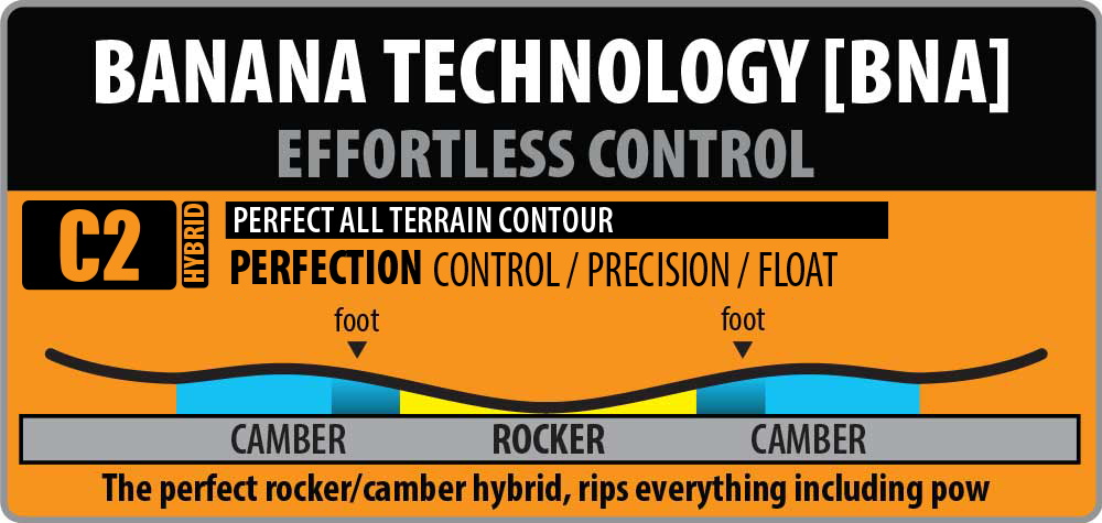  Lib Tech MC Wayfinder II Banana Technology C2X rocker