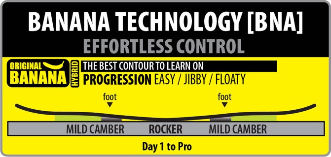  Lib Tech Skate Banana Banan-teknologi