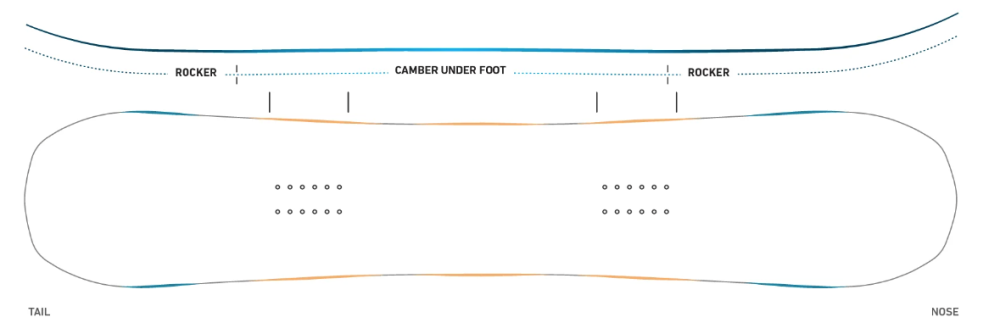  Jones Flagship   Directional Rocker