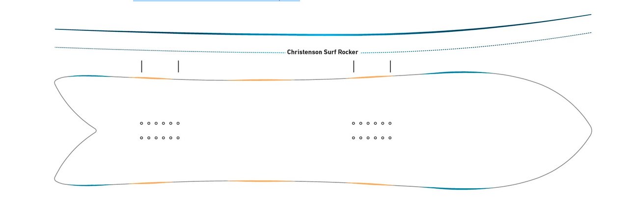  Jones Storm Chaser Christenson Surf Rocker