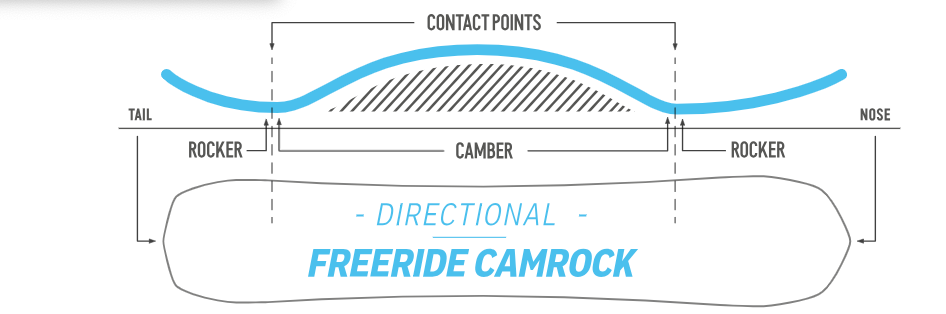  Nidecker Ultralight Freeride CamRock