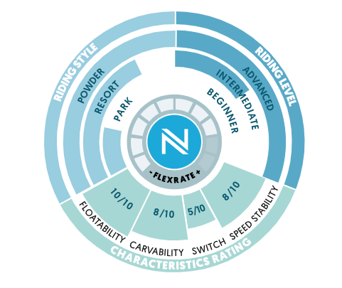  Nidecker Score Techweel