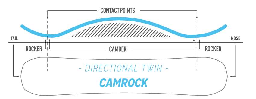  Nidecker Score CamRock