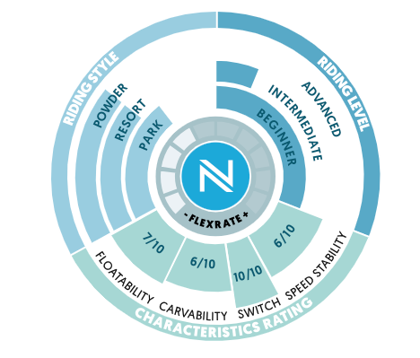  Nidecker Play Techweel