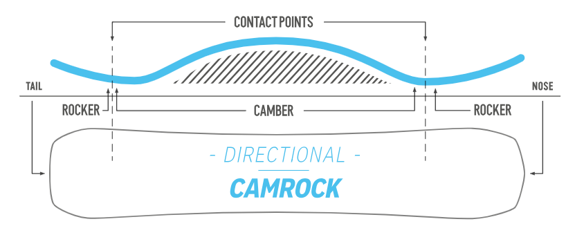  Nidecker Escape CamRock