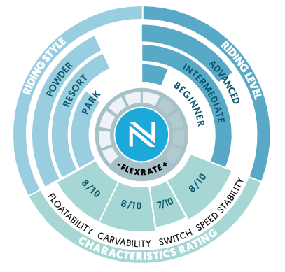  Nidecker Venus Techweel