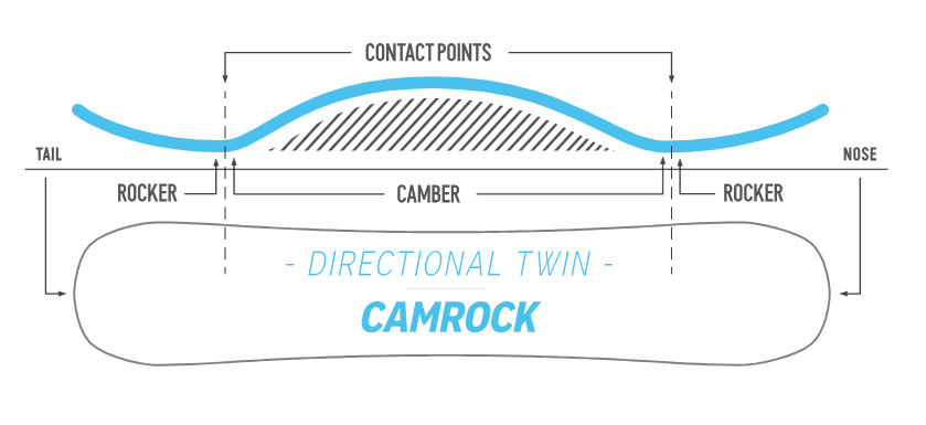  Nidecker Ora Camrock