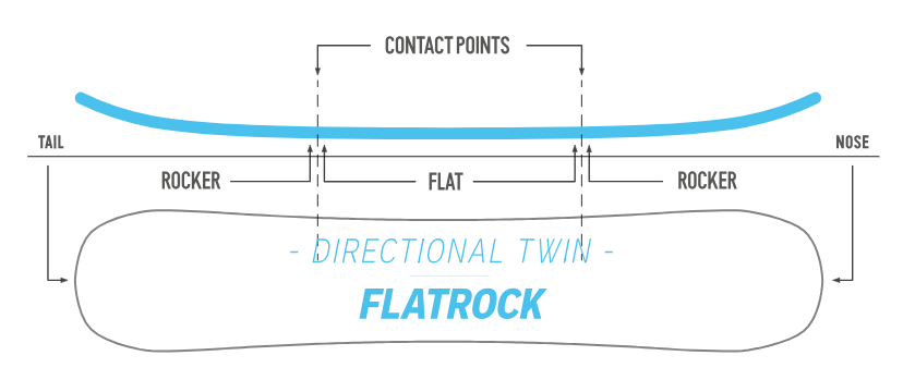  Nidecker Elle FlatRock