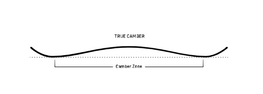  Nitro Team Original Rocker Camber