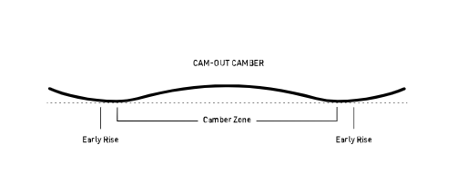  Nitro Magnum Vačka-Out Cam Camber