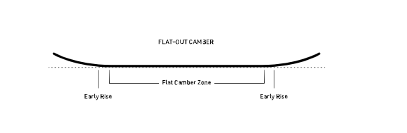  Nitro T1 x FFF Plano-Out Camber