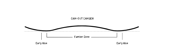  Nitro Fate Vačka-Out Cam Camber