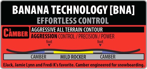  Gnu Banked Country Banana Technology C3 camber