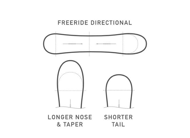  Burton Cartographer Directional Twin