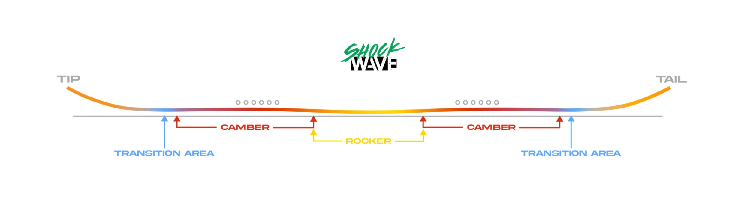  Never Summer Proto Synthesis Shockwave Rocker Camber