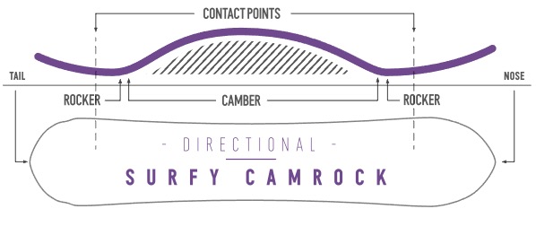  Nidecker Beta Surfy CamRock