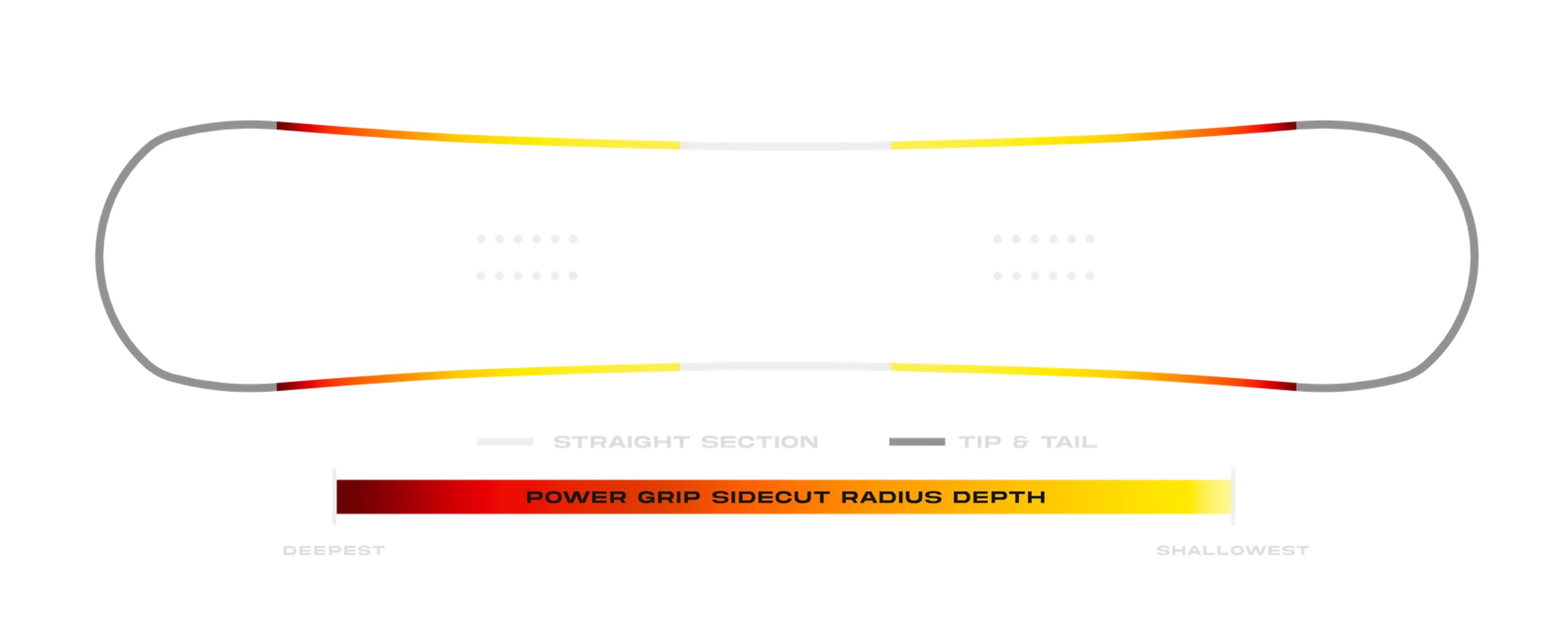  Never Summer Proto Synthesis Línea de cotas Power Grip